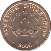 25 Diram 0.25 TJS = JPY 4.10
