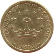20 Diram 0.20 TJS = JPY 3.29
