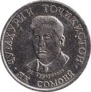 1 Somoni 1 TJS = JPY 17