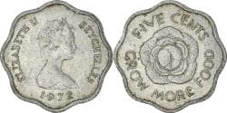 Cents
