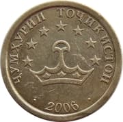 5 Diram 0.05 TJS = JPY 0.82